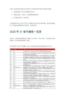 各省婚假產假育兒假天數(shù)對照表