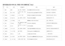 高中英語必背4000詞day1背誦版