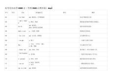 高中英语必背4000词day2汉英默写版