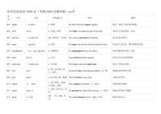 高中英语必背4000词day9背诵版