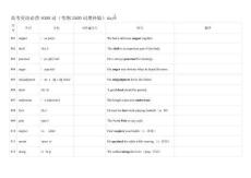 高中英语必背4000词day9英汉默写版