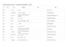 高中英语必背4000词day10汉英默写版