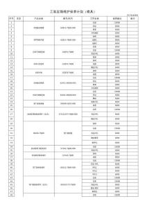 工裝定期保養計劃