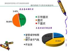 讓閱讀成為一種習(xí)慣