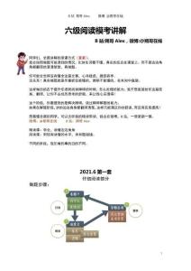 【六級(jí)】模考講解-閱讀2