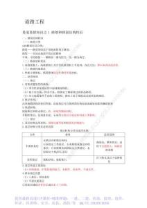 WM_25考季一建易混易錯知識點-市政