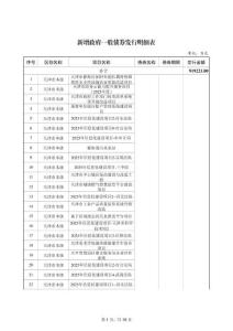天津市2025新增政府一般債券發(fā)行明細(xì)表（八期九期）