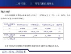 公路工程施工測量技術課件  項目2  高程測量與放樣2.2