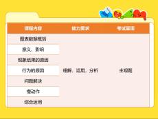 4_第4講-經(jīng)濟主觀題專題.pdf