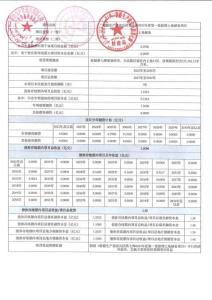 第七師2025年度第一批土地儲備專項債券項目--信息表