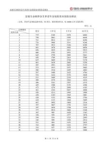 富德生命颐养金生养老年金保险费率表