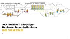 服務(wù)與維修流程圖