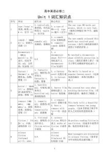 高中英語譯林版必修二Unit 1 Lightscameraaction詞匯知識點（單詞+派生詞+核心考點+例句）