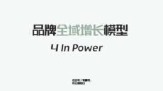 品牌全域增長模型