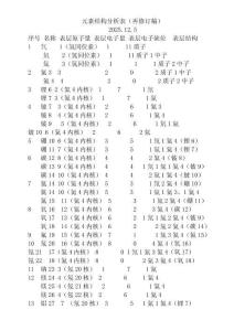 元素結構分析表（再修訂稿）