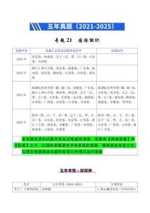 專題21 國際組織（全國通用）（解析版）