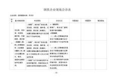 鋼鐵企業(yè)現(xiàn)場(chǎng)會(huì)診表