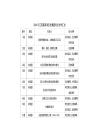 2021-2024年江蘇新高考?xì)v史真題考點(diǎn)分布匯總（公眾號(hào)：高三試卷群）