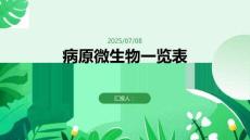 病原微生物一覽表