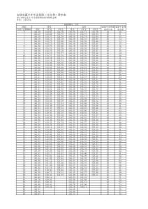 安聯(lián)安贏豐年年金保險(xiǎn)（分紅型）費(fèi)率表