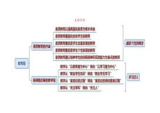 教師資格考試科目一思維導(dǎo)圖