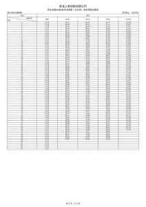 03君龍龍耀未來(lái)A款年金保險(xiǎn)（分紅型）費(fèi)率表