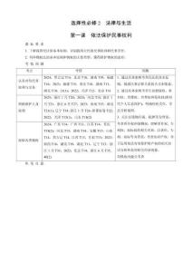 第1課　依法保護民事權利(1)