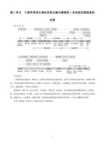 第2單元　第5課　三國兩晉南北朝的政權(quán)更迭與民族交融(1)