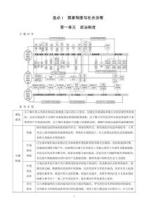第1單元　政治制度