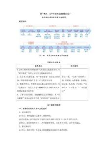 第一單元　從中華文明起源到秦漢統(tǒng)一