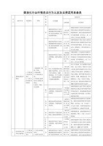 煤液化行業環境違法行為認定及法律適用易查表