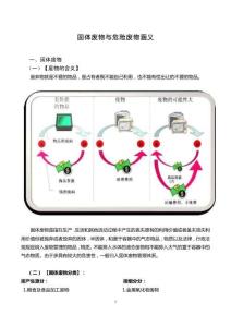 固體廢物與危險廢物涵義