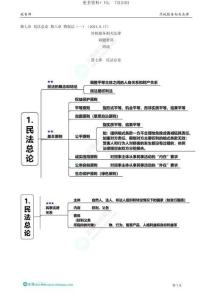 01.第七章　民法总论　第八章　物权法（一）（2024.8.17）