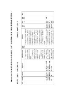 XX燃化有限公司各崗位安全生產(chǎn)經(jīng)營風(fēng)險點（處）防控措施一覽表（最新最詳細(xì)最全面版本）