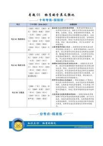 十年（2016-2025）高考化學真題分類匯編（全國通用）專題01 物質的分類及轉化（學生版）