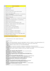 年末结账前的检查-做账实操