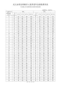 光大永明光明頤享A款養(yǎng)老年金保險(xiǎn)費(fèi)率表