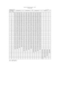 招商信諾信享盈家養(yǎng)老年金保險(xiǎn)（分紅型）費(fèi)率表