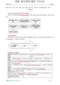 11第四章 清償、免除、混同、抵銷、提存、解除、違約責(zé)任、免責(zé)事由、合同編通則回顧（2025.3.8）
