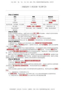 二級建造師《工程法規》考點默寫本