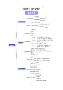 第四單元 自然界的水（知識(shí)清單）初中化學(xué)人教版（2024）九年級(jí)上冊(cè)（原卷版）