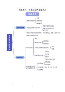 第五單元 化學(xué)反應(yīng)的定量關(guān)系（知識(shí)清單）初中化學(xué)人教版（2024）九年級(jí)上冊(cè)（原卷版）