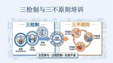 質(zhì)量管理三檢制與三不原則實(shí)戰(zhàn)培訓(xùn)