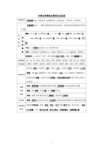 中考化學必背知識點總結