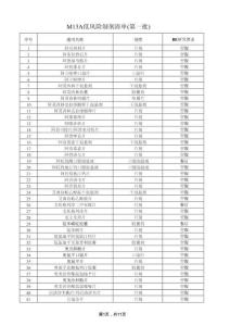 ICH M13A低風(fēng)險(xiǎn)制劑清單（第一批）