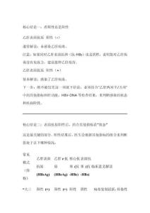乙肝表面抗原解讀