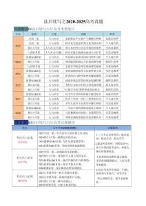 （2020-2025）高考英語 讀后續(xù)寫 考情分析+真題考情分析+真題練習（學生版+解析版）