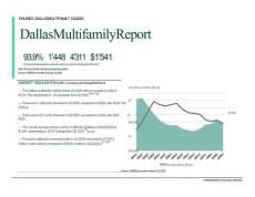 房地產(chǎn) -達(dá)拉斯多戶家庭數(shù)據(jù)2025年第三季度 Dallas Multifamily Figures Q3 2025