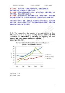 A類小作文練習題和范文(1)