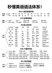 秒懂英語語法體系1(1)